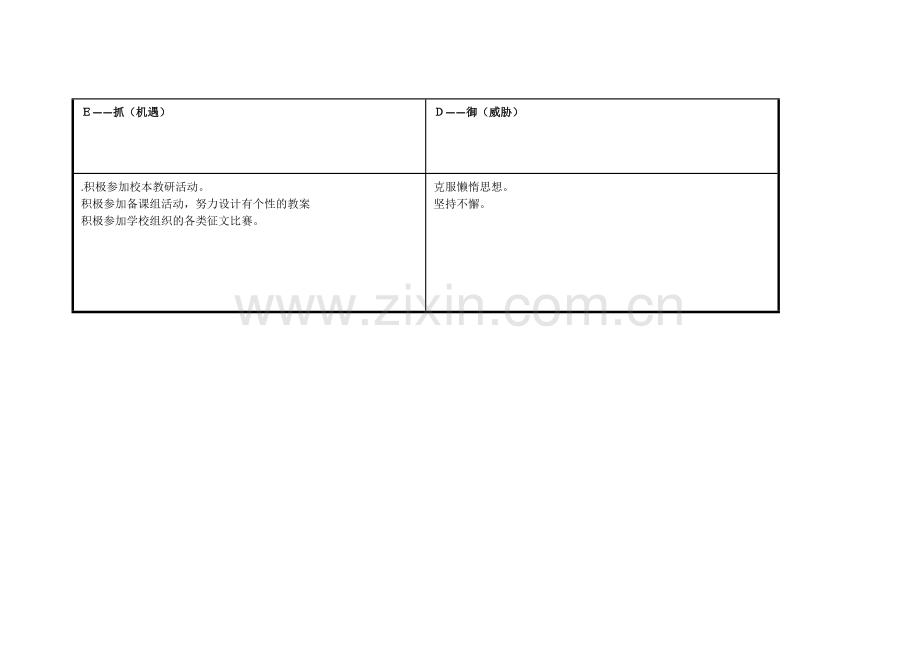 阳红文任务表单：个人自我诊断SWOT分析表.doc_第3页