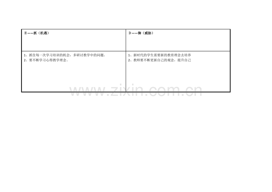 马丽任务表单：个人自我诊断SWOT分析表.doc_第3页