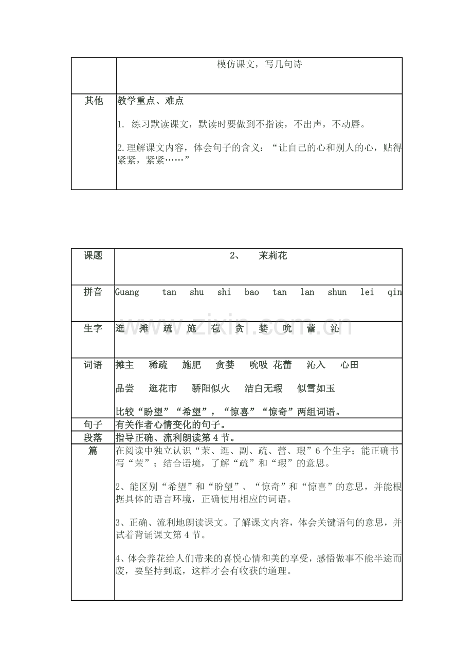 语文第五册教材知识结构图表.doc_第2页