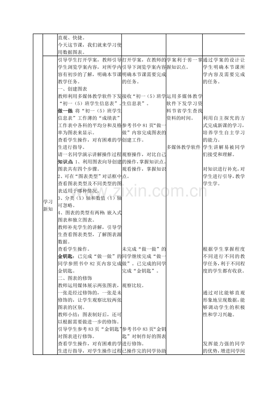 《使用数据图表》教学设计.docx_第3页