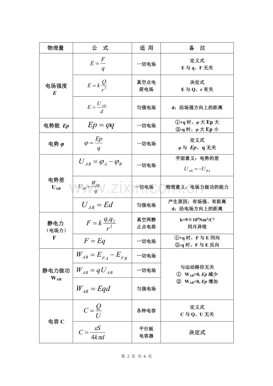 静电场知识点(图表版).doc_第2页