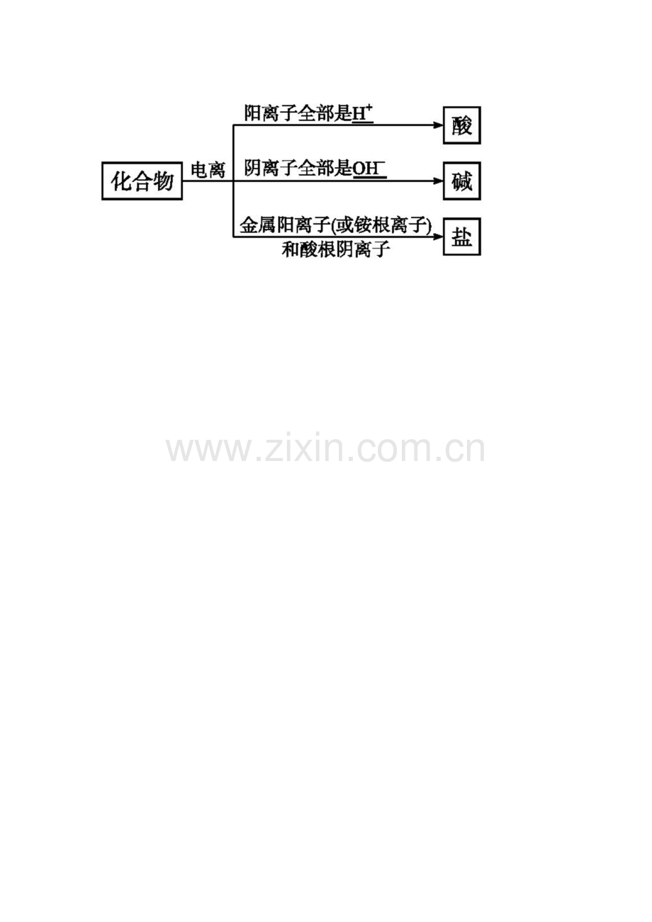 离子反应导学案.docx_第2页