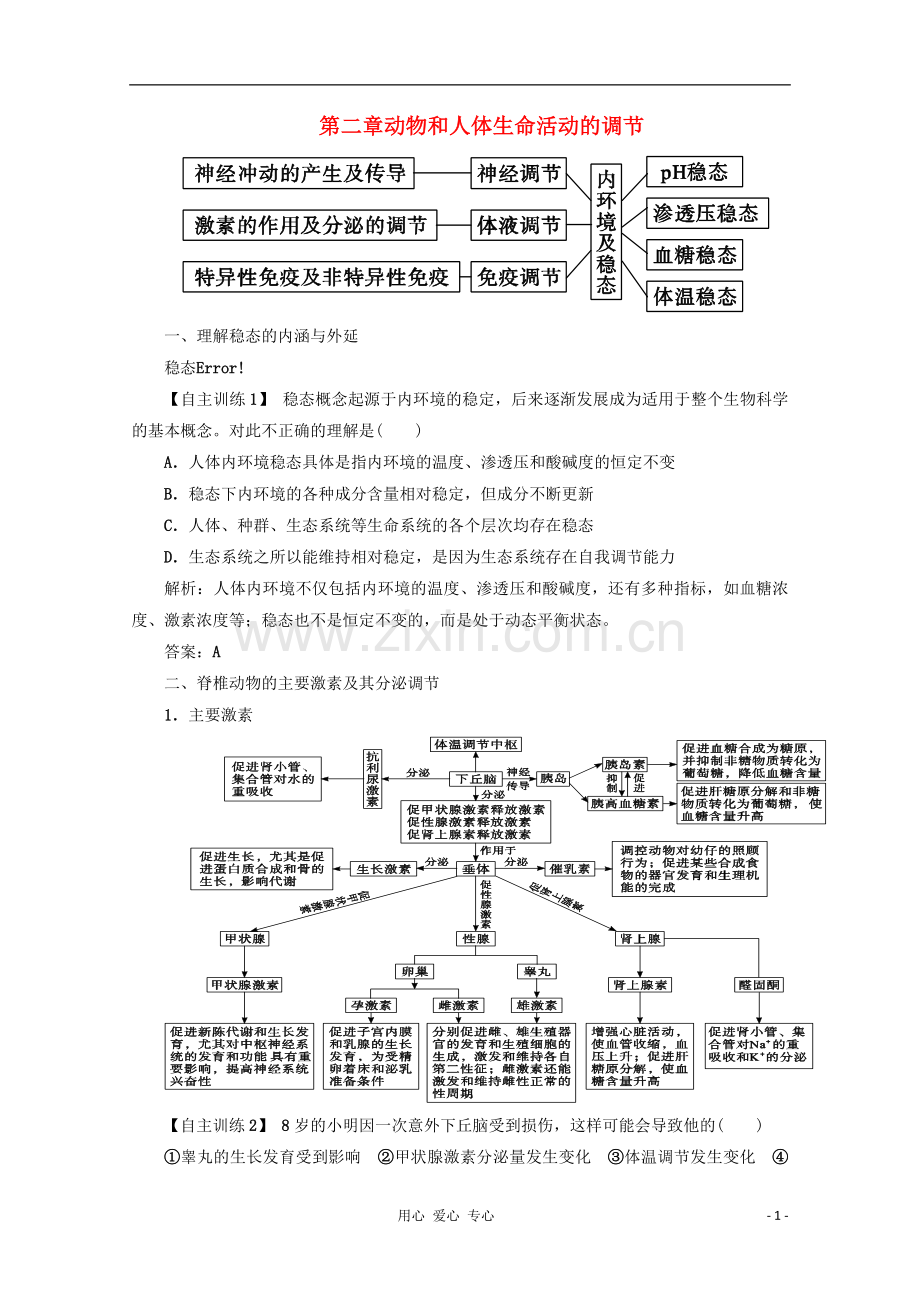 2012高三生物复习-第2章《动物和人体生命活动的调节》知识整合-新人教版必修3.doc_第1页