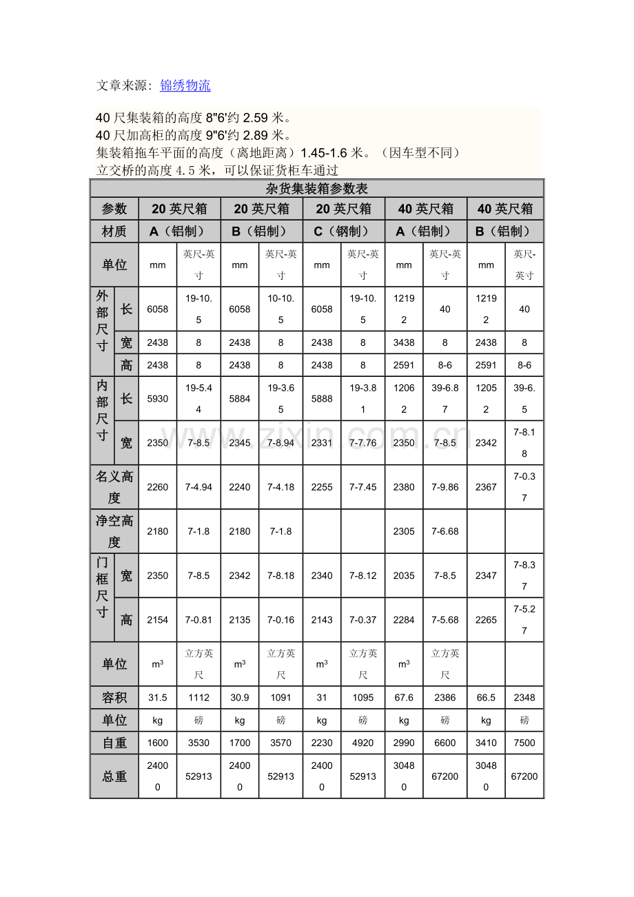 集装箱常用规格.doc_第1页