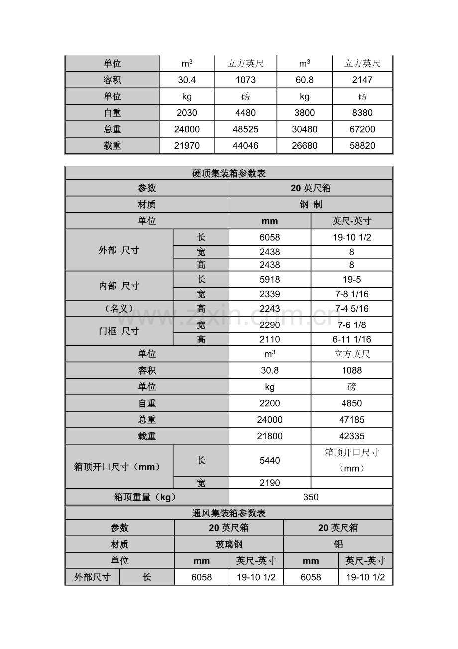 集装箱常用规格.doc_第3页