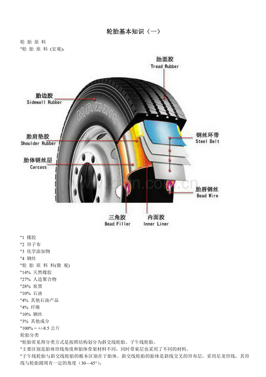 汽车轮胎基础知识.doc_第1页