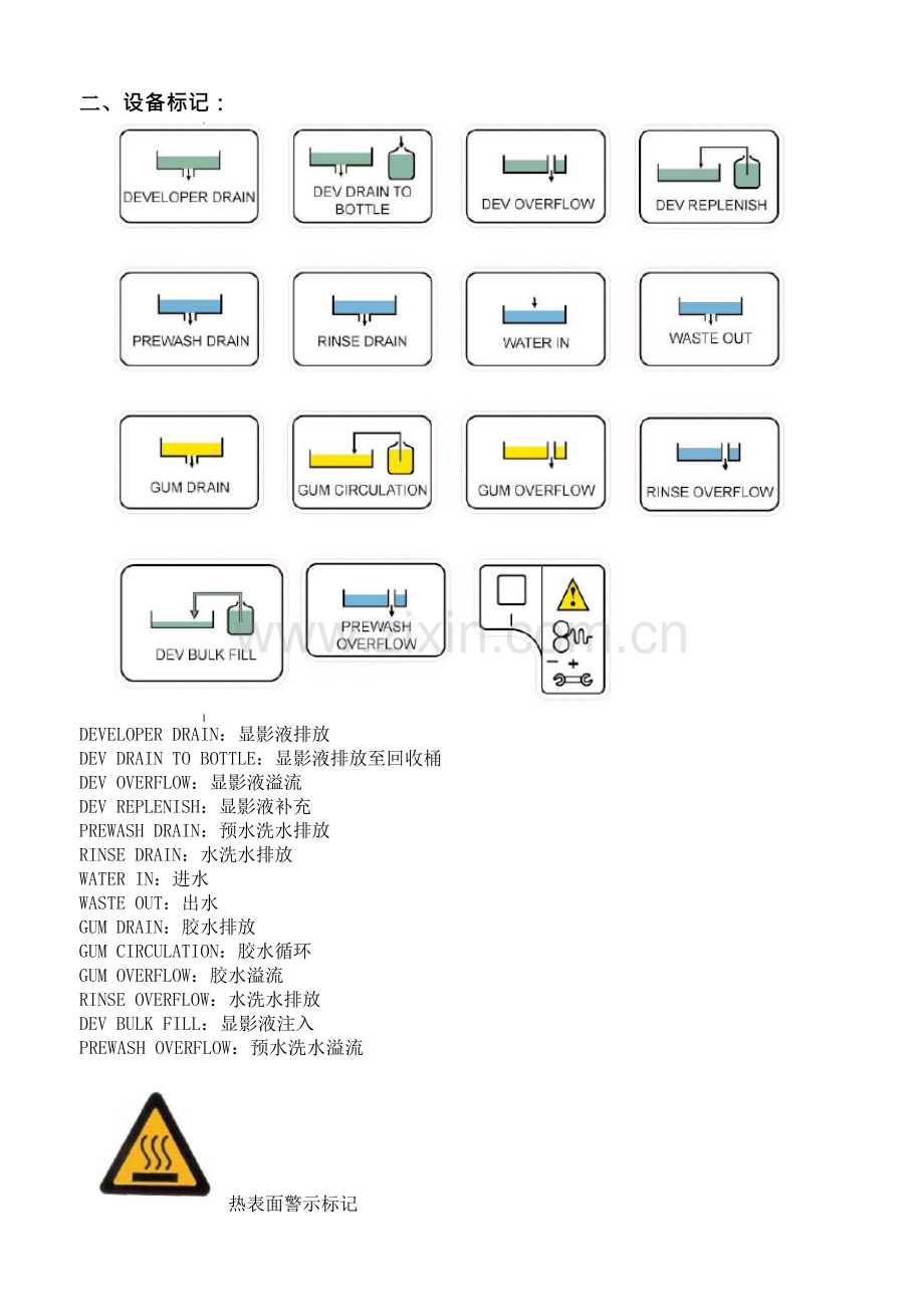 Maya维护手册.doc_第3页