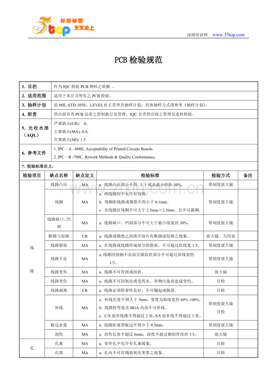 PCB物料检验规范.doc_第2页