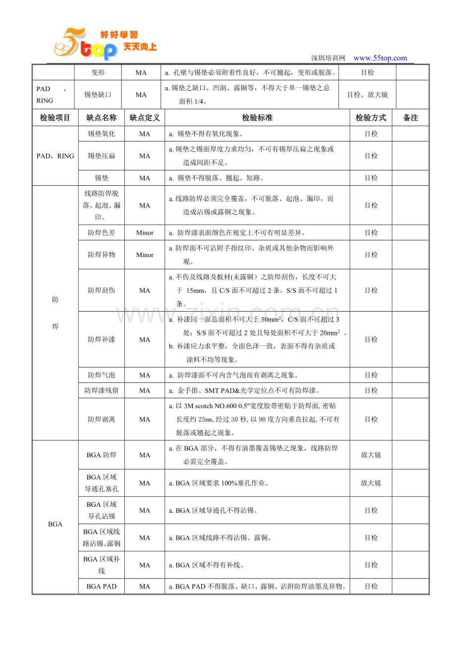 PCB物料检验规范.doc_第3页