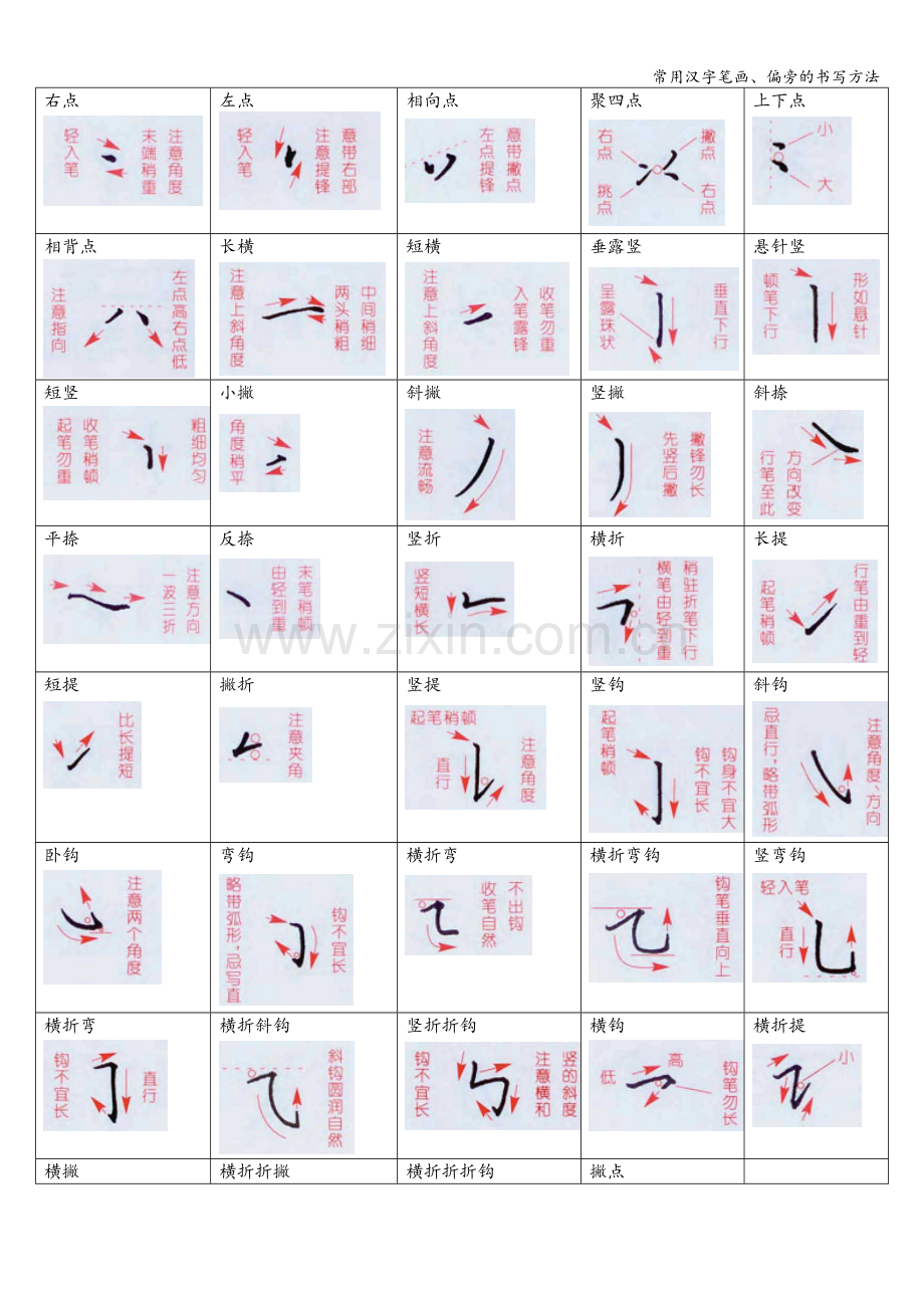 常用汉字笔画、偏旁的书写方法.doc_第1页