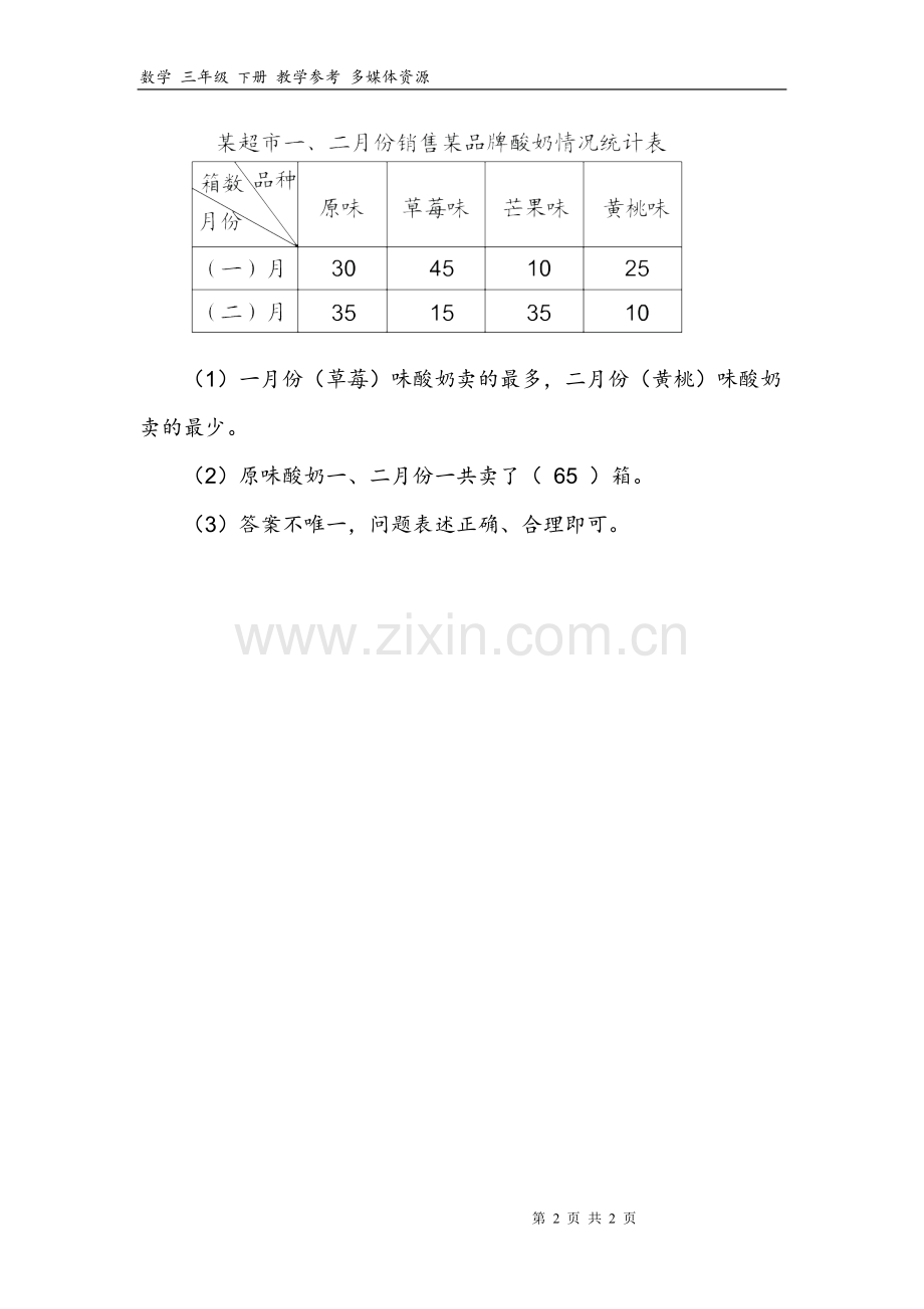 人教版三年级下册数学第3章复式统计表习题.doc_第2页