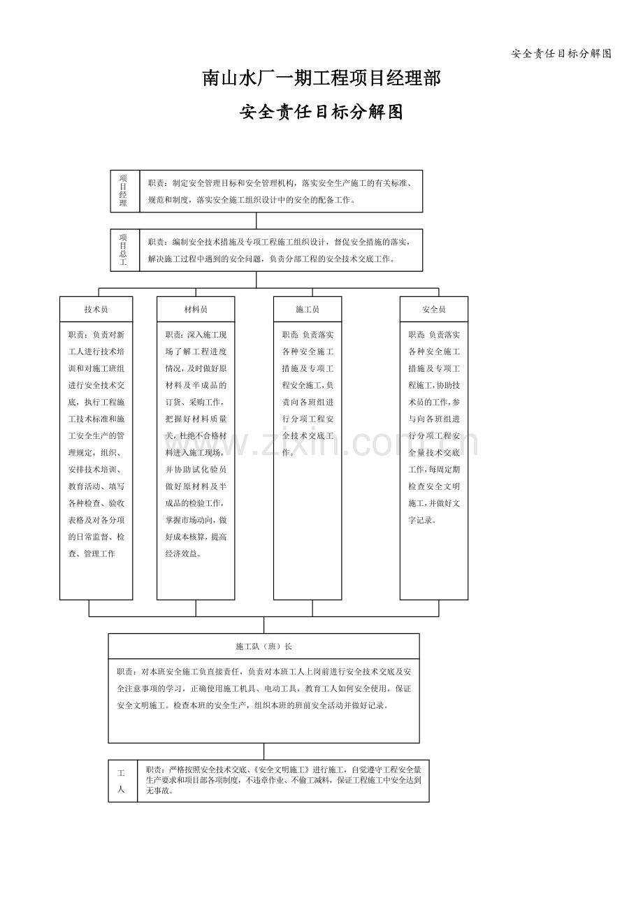 安全责任目标分解图.doc_第1页