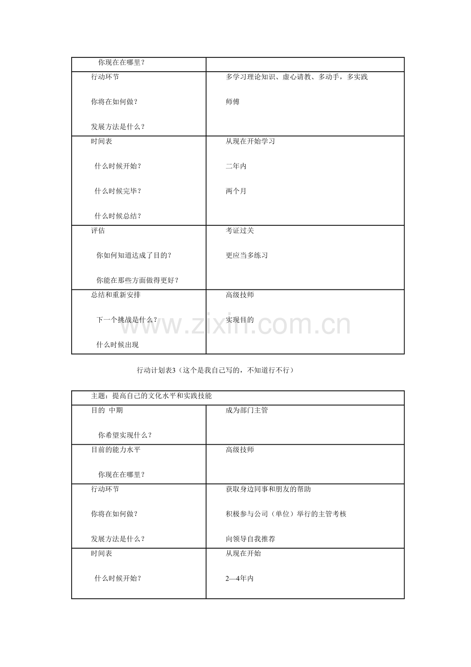 2023年个人与团队管理形成性考核册参考答案作业.doc_第2页