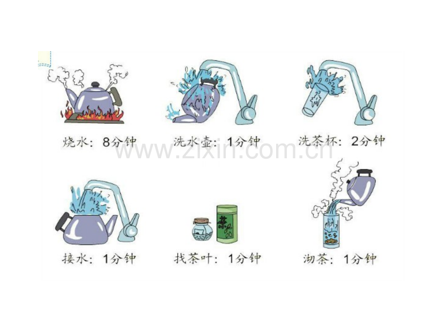 小学人教四年级数学《合理安排时间》.doc_第1页