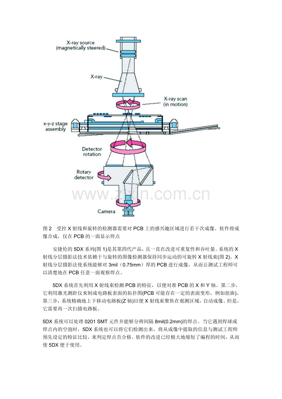 X射线检测PCB版技术.doc_第2页