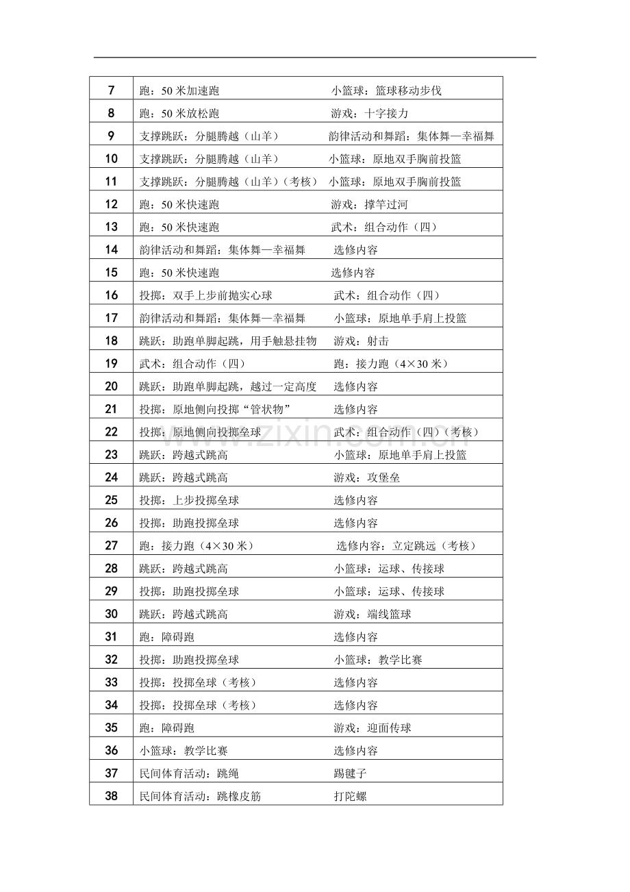 五年级体育教学计划及教案.doc_第2页