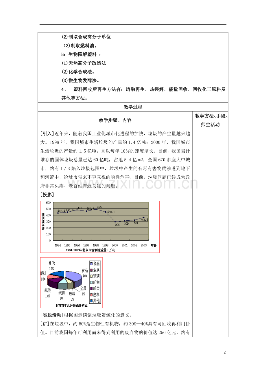 江苏省平潮高级中学高中化学集体备课-《第四章-保护生存环境》第三节-垃圾资源化教案-苏教版选修1.doc_第2页