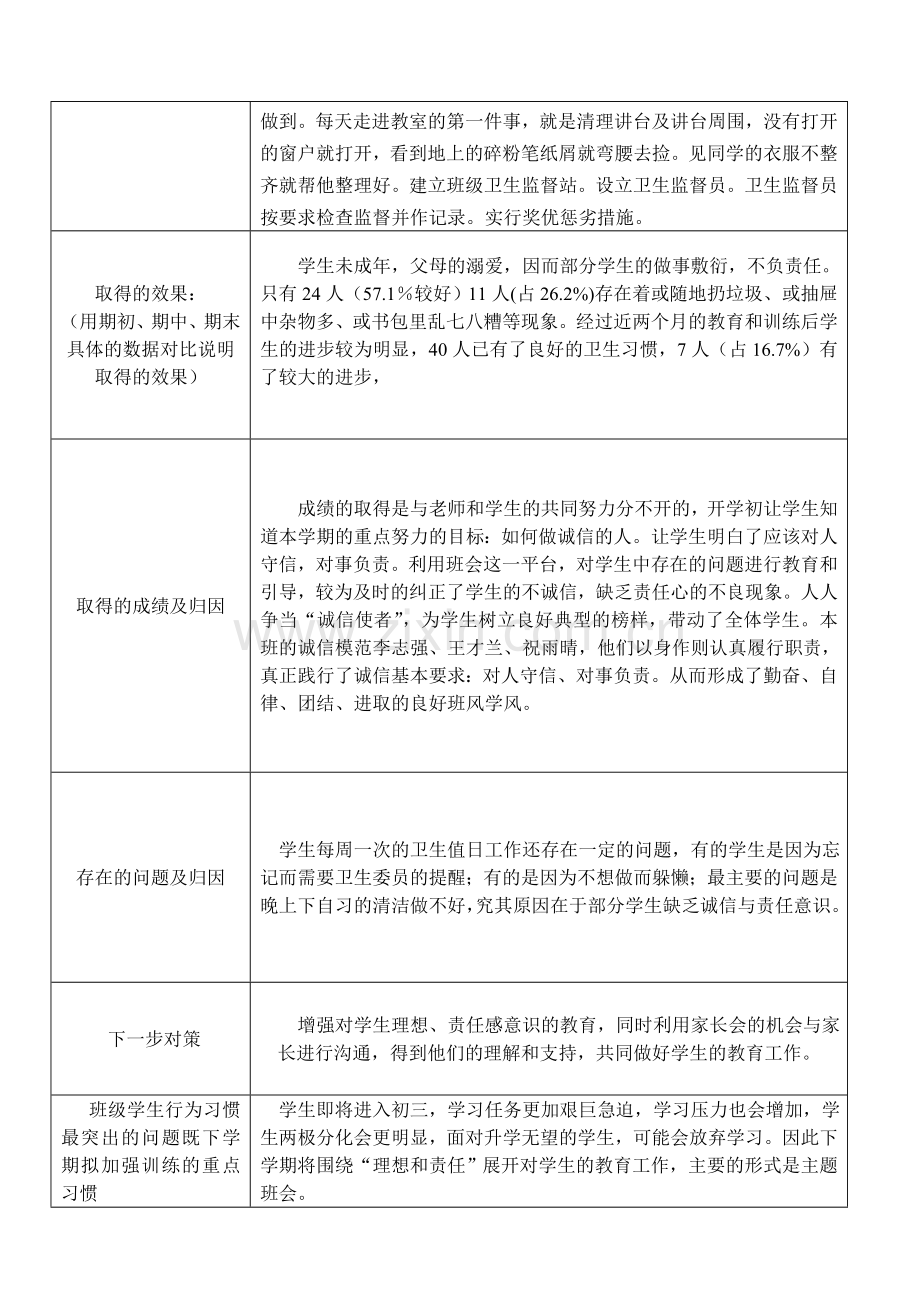 八年级上学期德育质量分析.doc_第2页