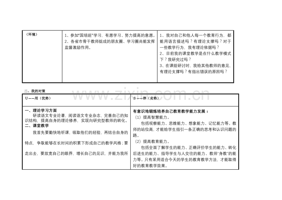 湖北孝感吴显敏个人自我诊断SWOT分析表.doc_第2页