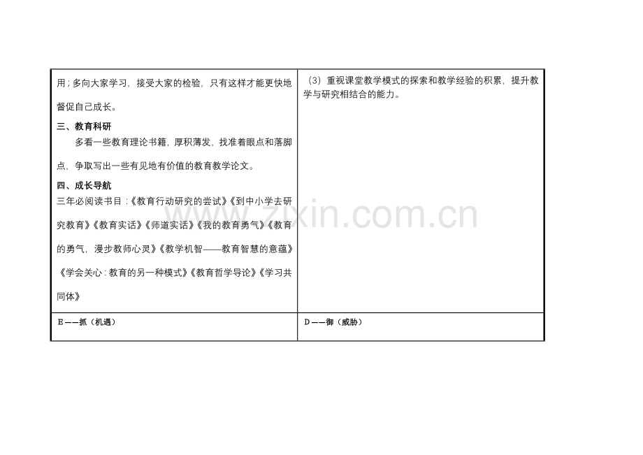 湖北孝感吴显敏个人自我诊断SWOT分析表.doc_第3页