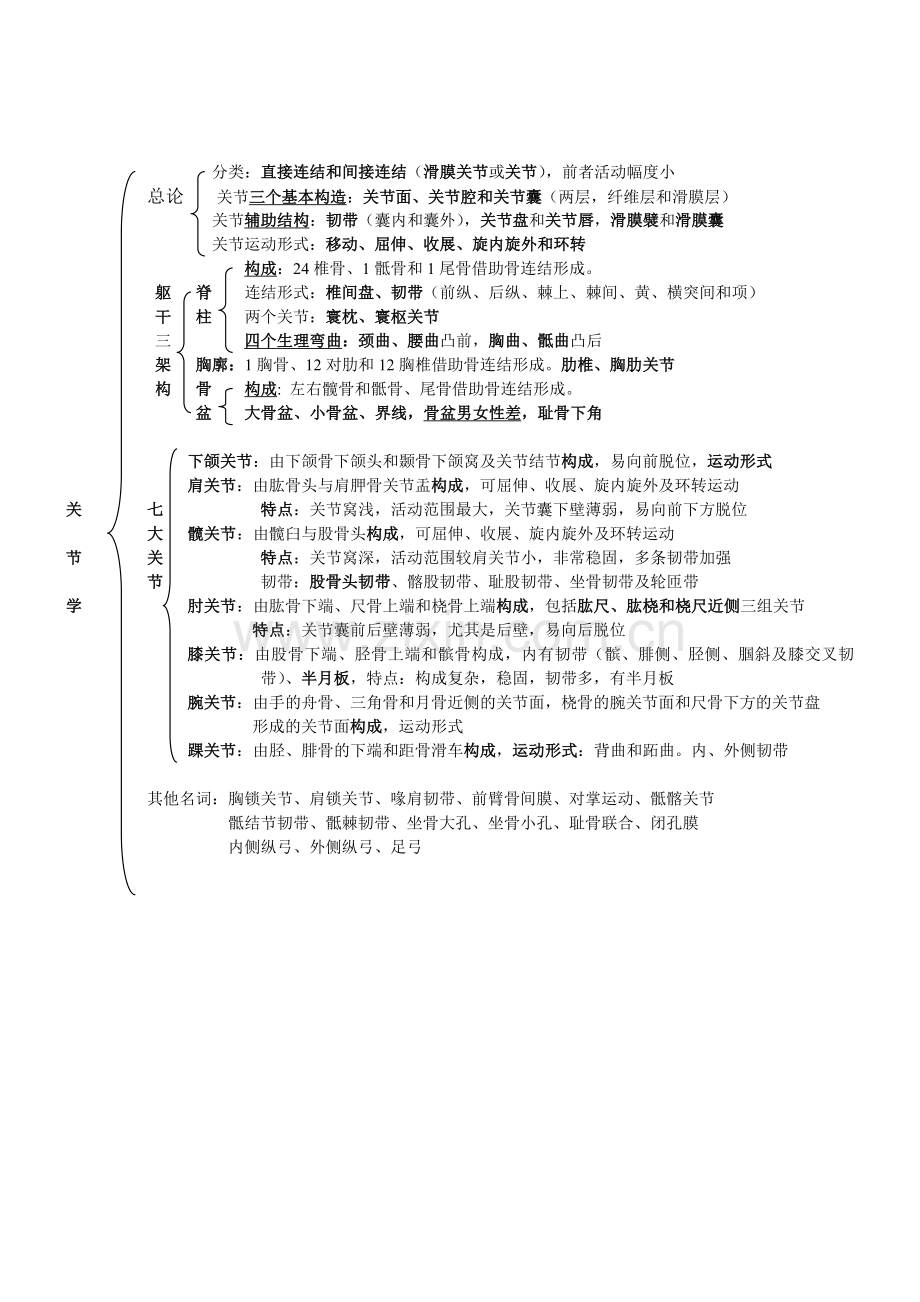 解剖学各系统总结.doc_第2页