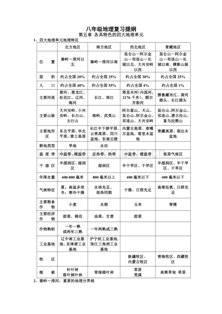 粤教版(地质本)八年级地理下册复习提纲.doc_第1页