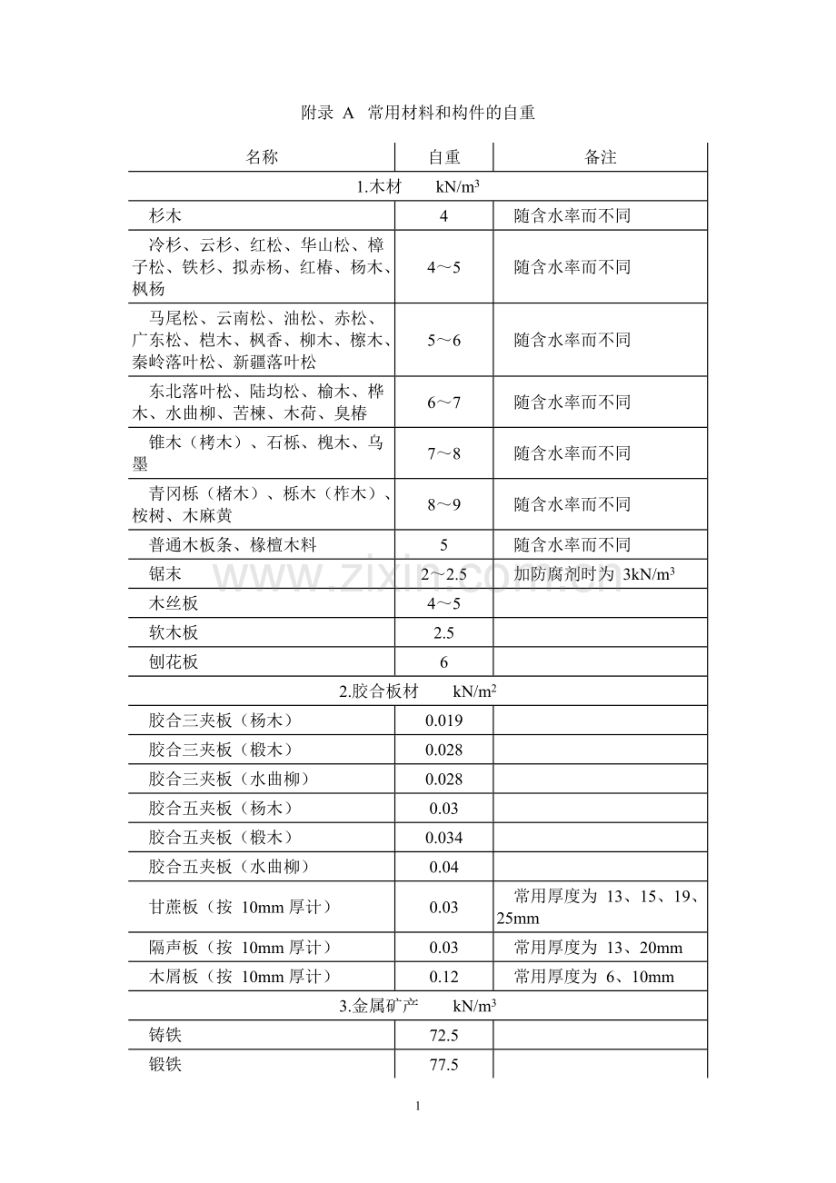 材料、构件重量表.doc_第1页