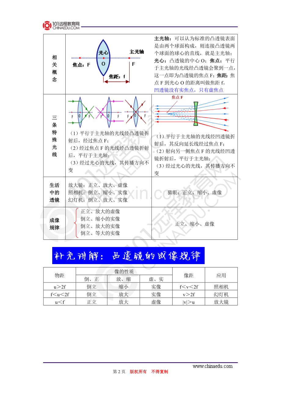 第三章第1-3节透镜.doc_第2页