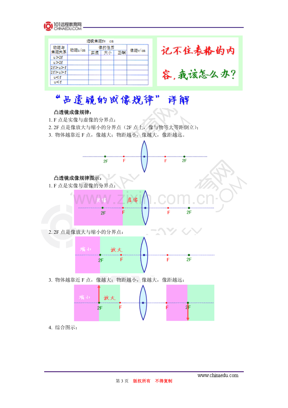 第三章第1-3节透镜.doc_第3页