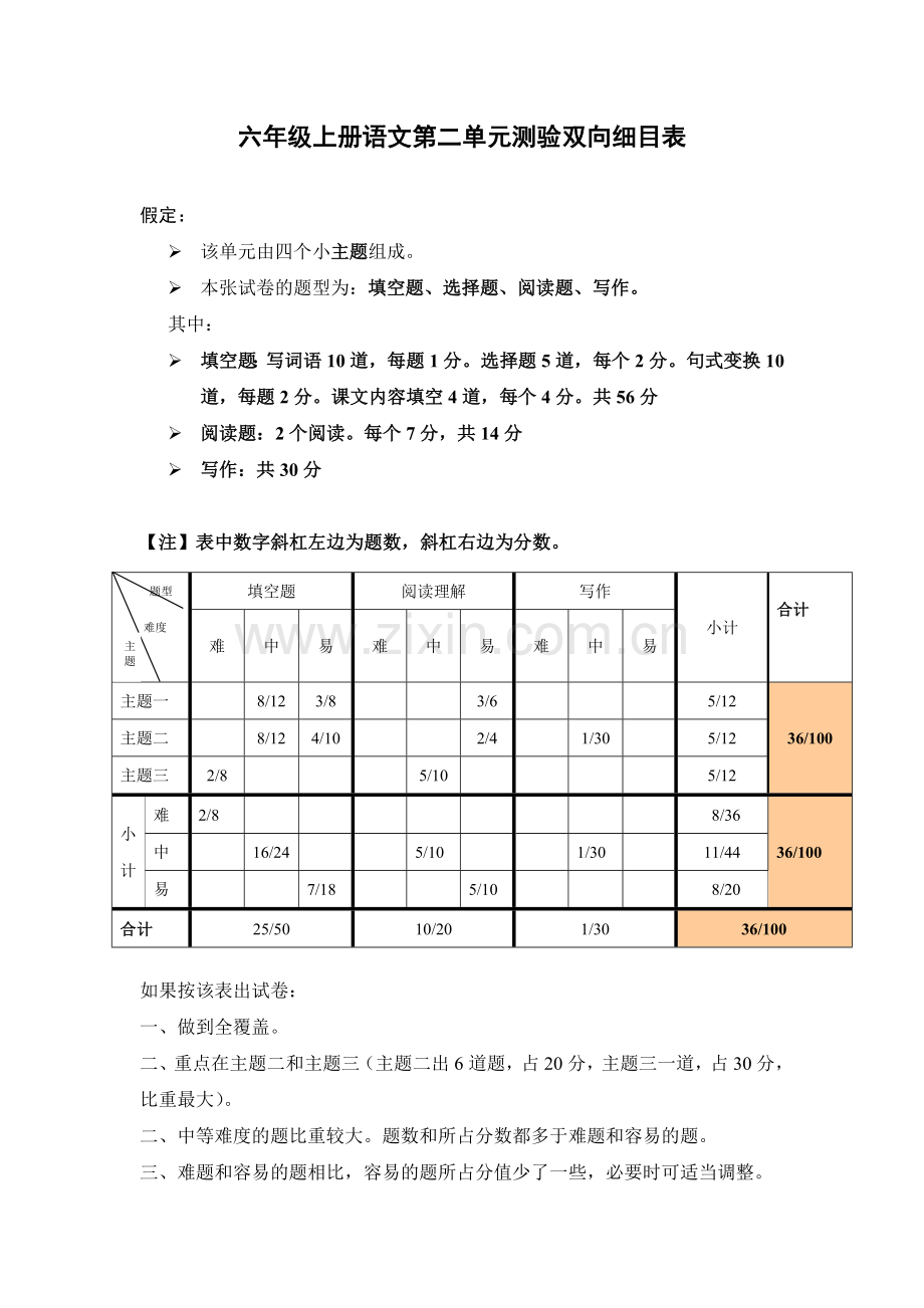 六年级上册语文第二单元测验双向细目表.doc_第1页