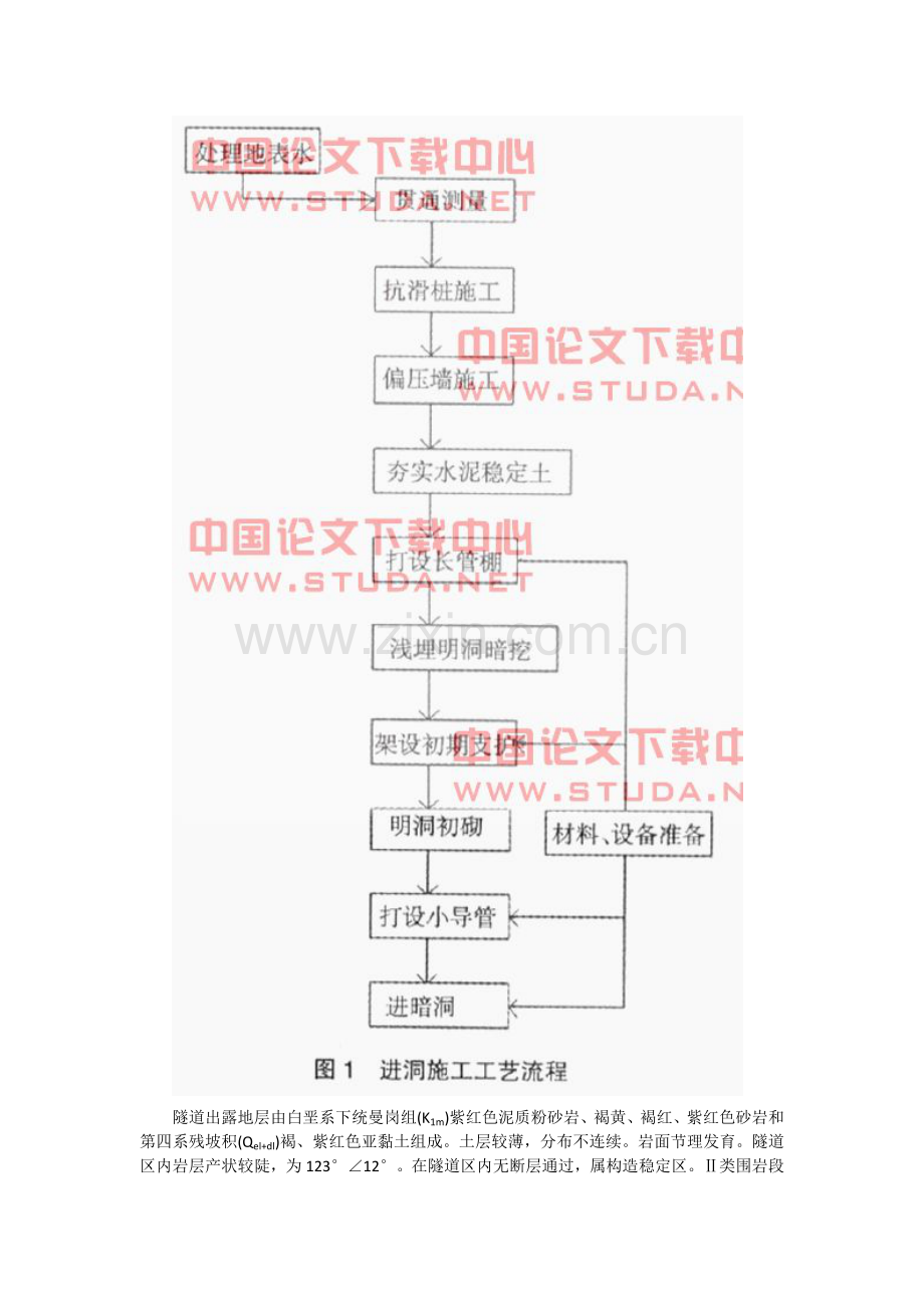 滑坡堆积带偏压隧道进洞施工技术.doc_第2页