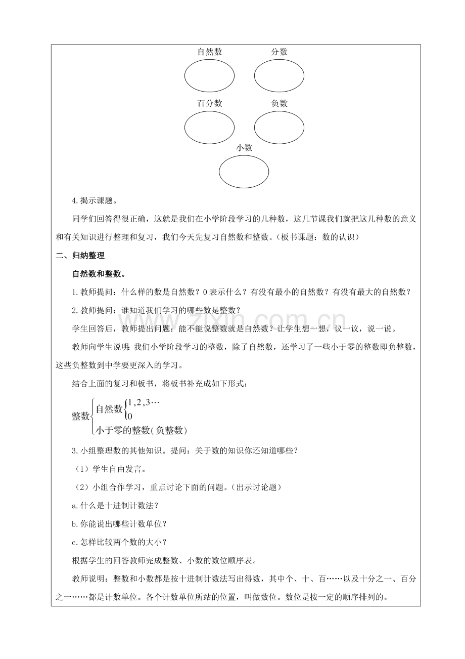 六年级数学下册-整理和复习(23课时).doc_第2页