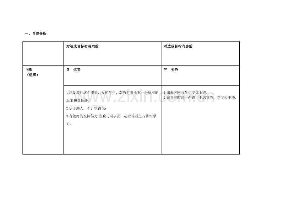 任务表单：丘静平个人自我诊断SWOT分析表.doc_第1页