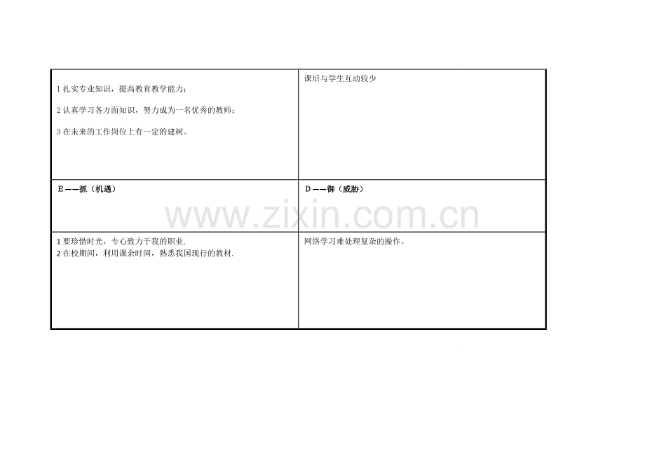 任务表单：丘静平个人自我诊断SWOT分析表.doc_第3页