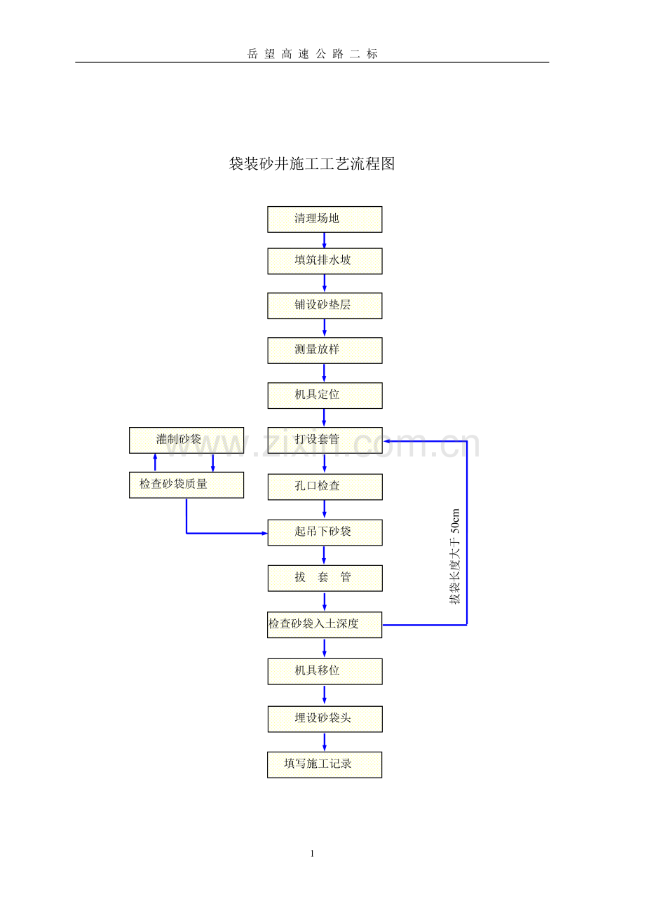 袋装砂井加堆载预压施工组织方案.doc_第2页