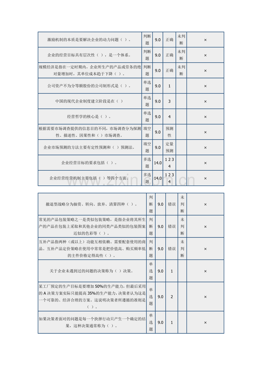 (远程教育)人力资源专业--企业管理答案.doc_第1页