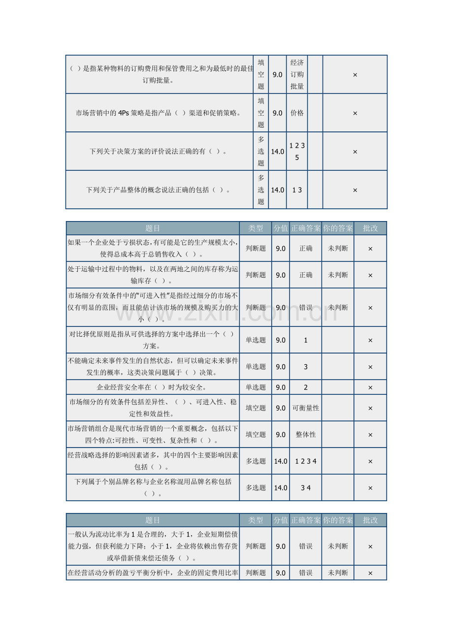 (远程教育)人力资源专业--企业管理答案.doc_第2页