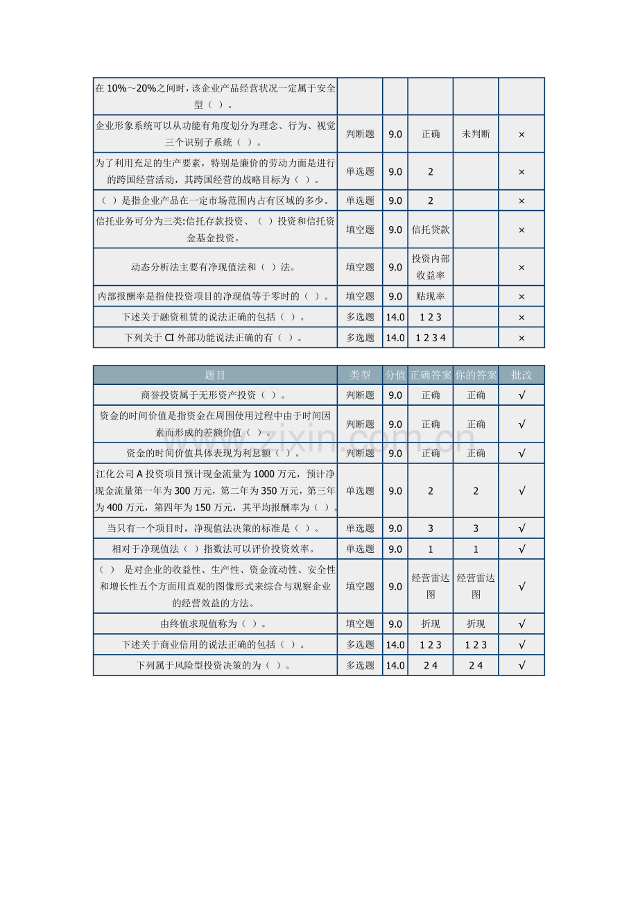 (远程教育)人力资源专业--企业管理答案.doc_第3页