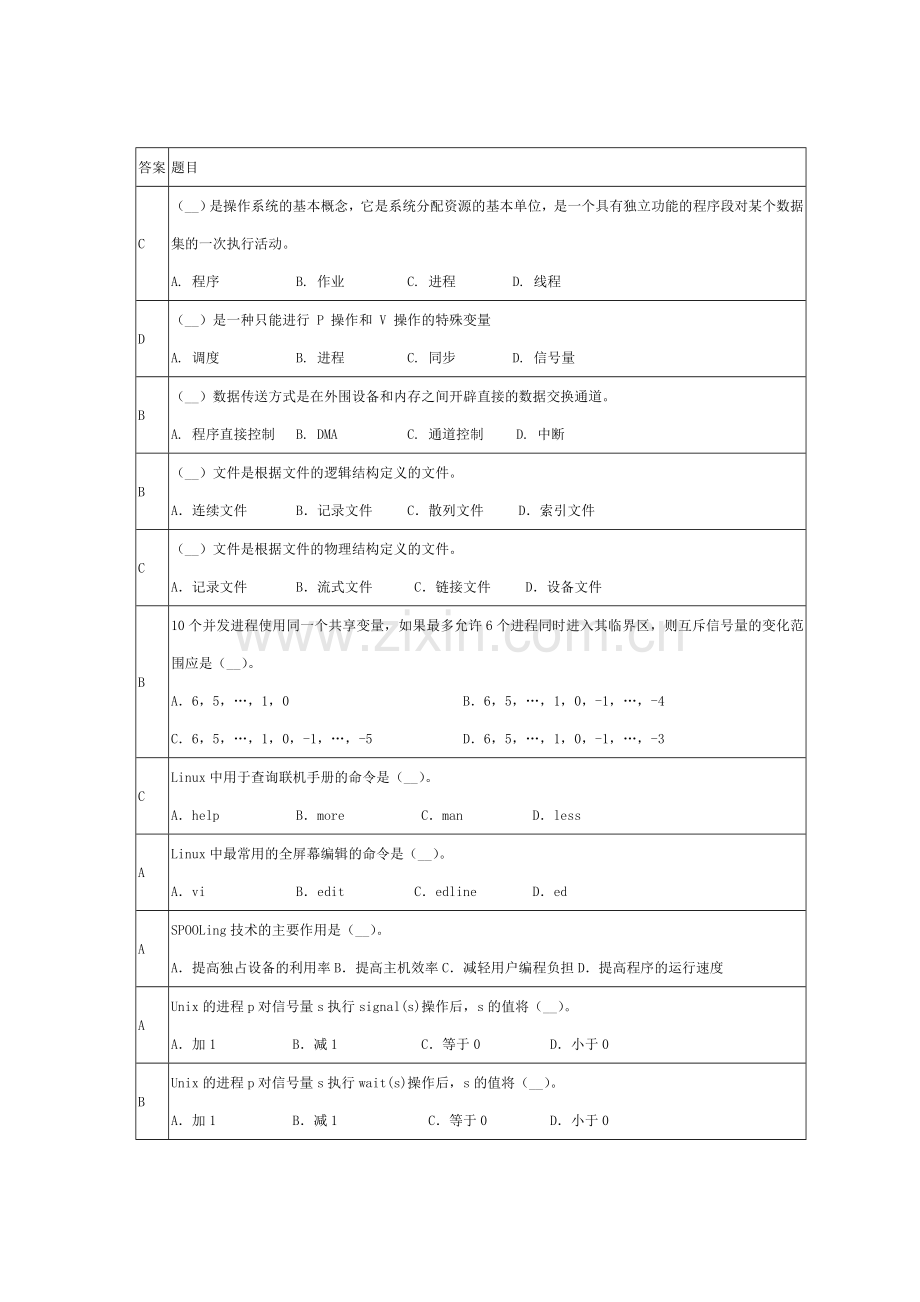 操作系统选择题.doc_第1页