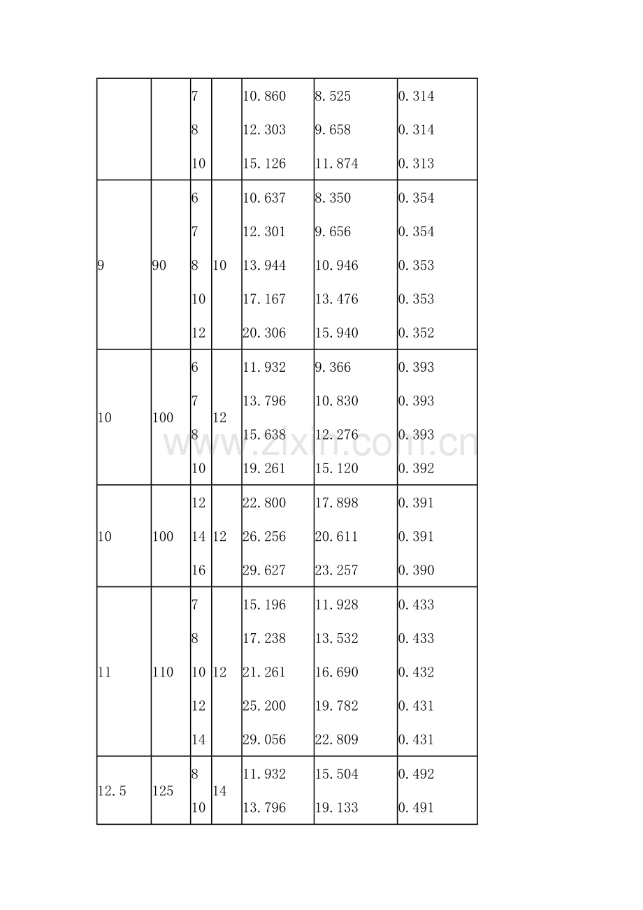 等边角钢每米重量.doc_第3页