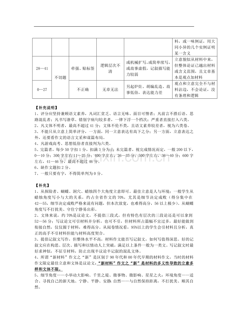 江苏省2013高考语文-作文评分细则及说明.doc_第2页