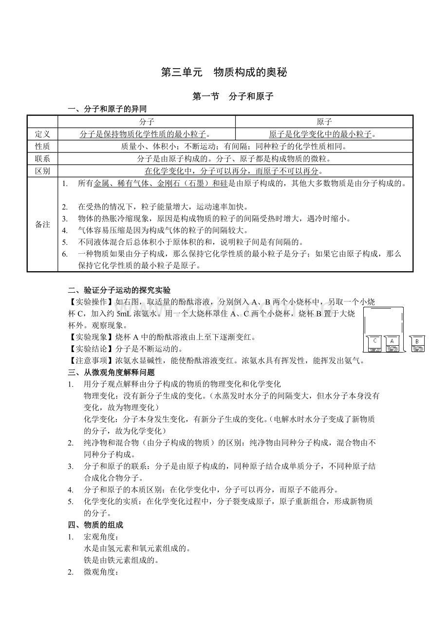 鲁教版八年级化学第三单元物质构成的奥秘知识点总结-复习.pdf_第1页