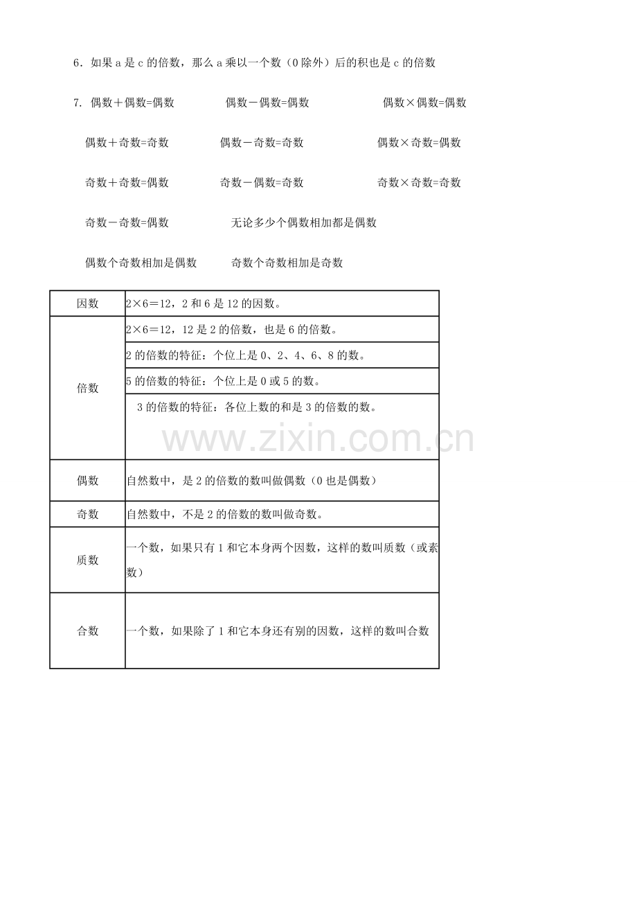 人教版-五年级下册数学因数与倍数测试题.doc_第2页