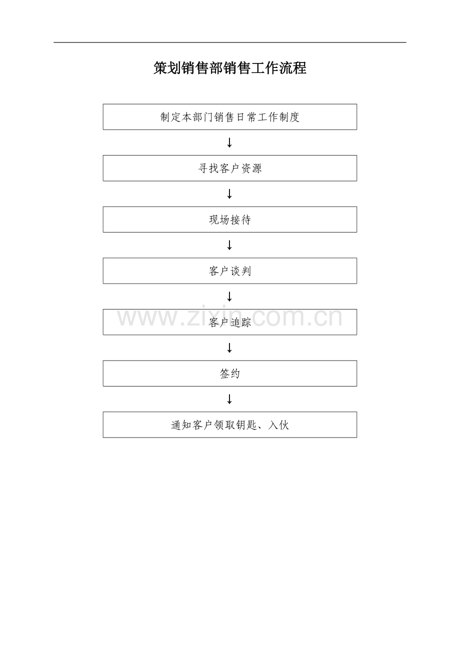 策划销售部工作流程.doc_第1页