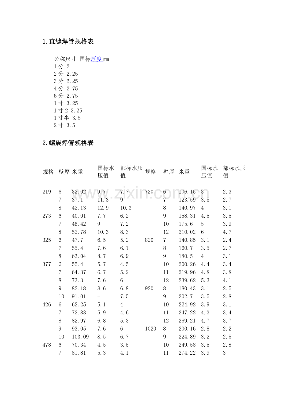 焊接钢管重量计算.doc_第2页