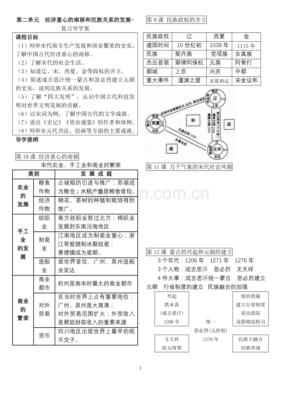 第二单元经济重心的南移和民族关系的发展-复习导学案.doc_第1页