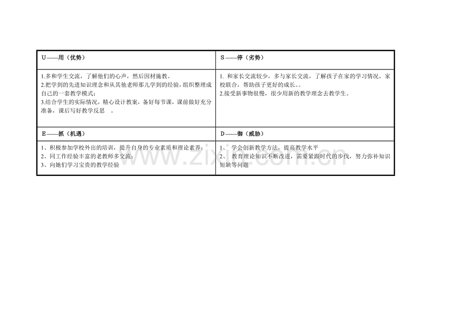 我的个人自我分析表(王径).doc_第2页