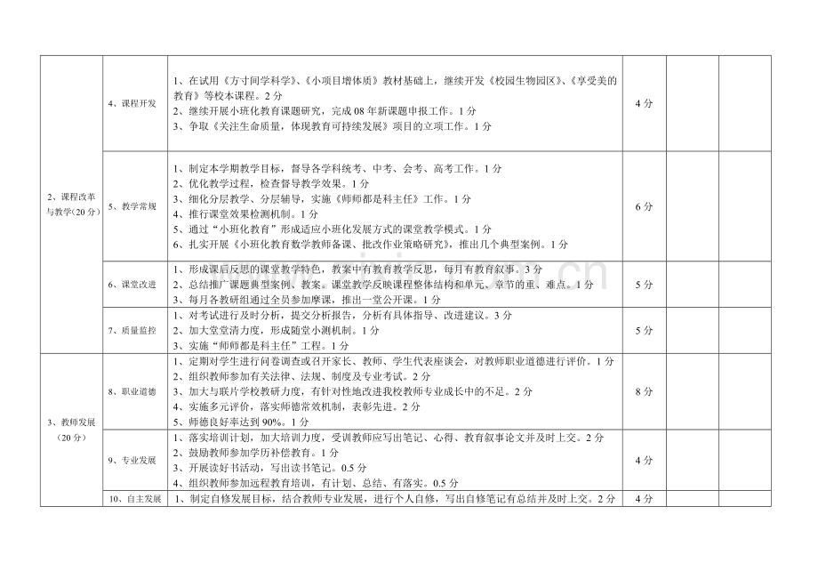 西宁市第八中学2008年度目标责任书.doc_第2页