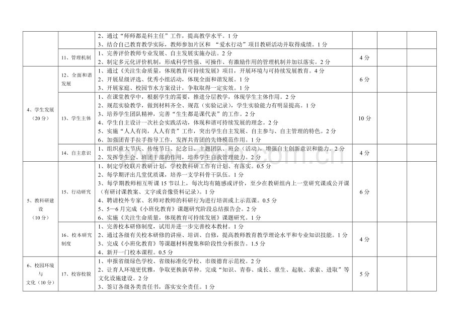 西宁市第八中学2008年度目标责任书.doc_第3页