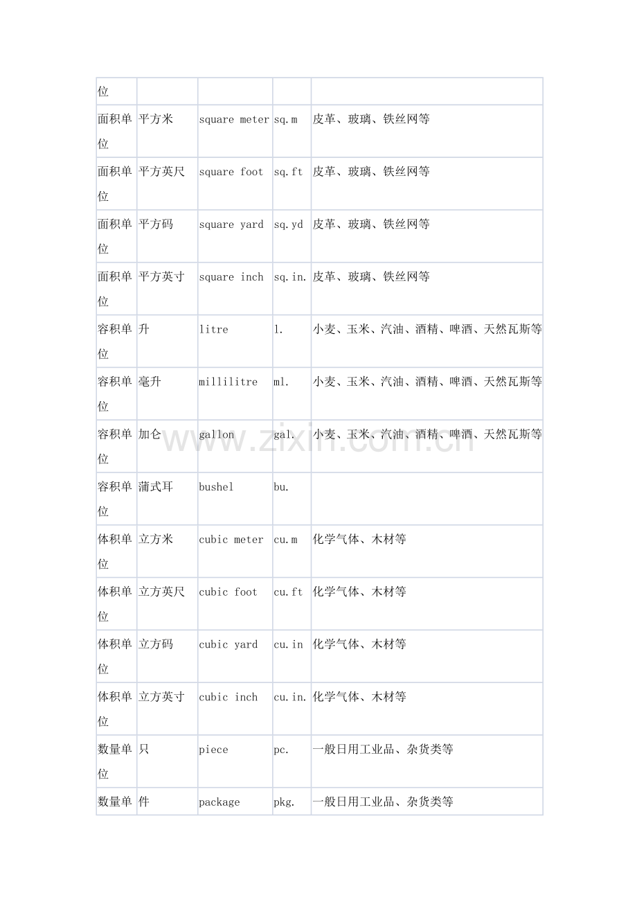 常用计量单位(中英文)名称及缩写.doc_第2页